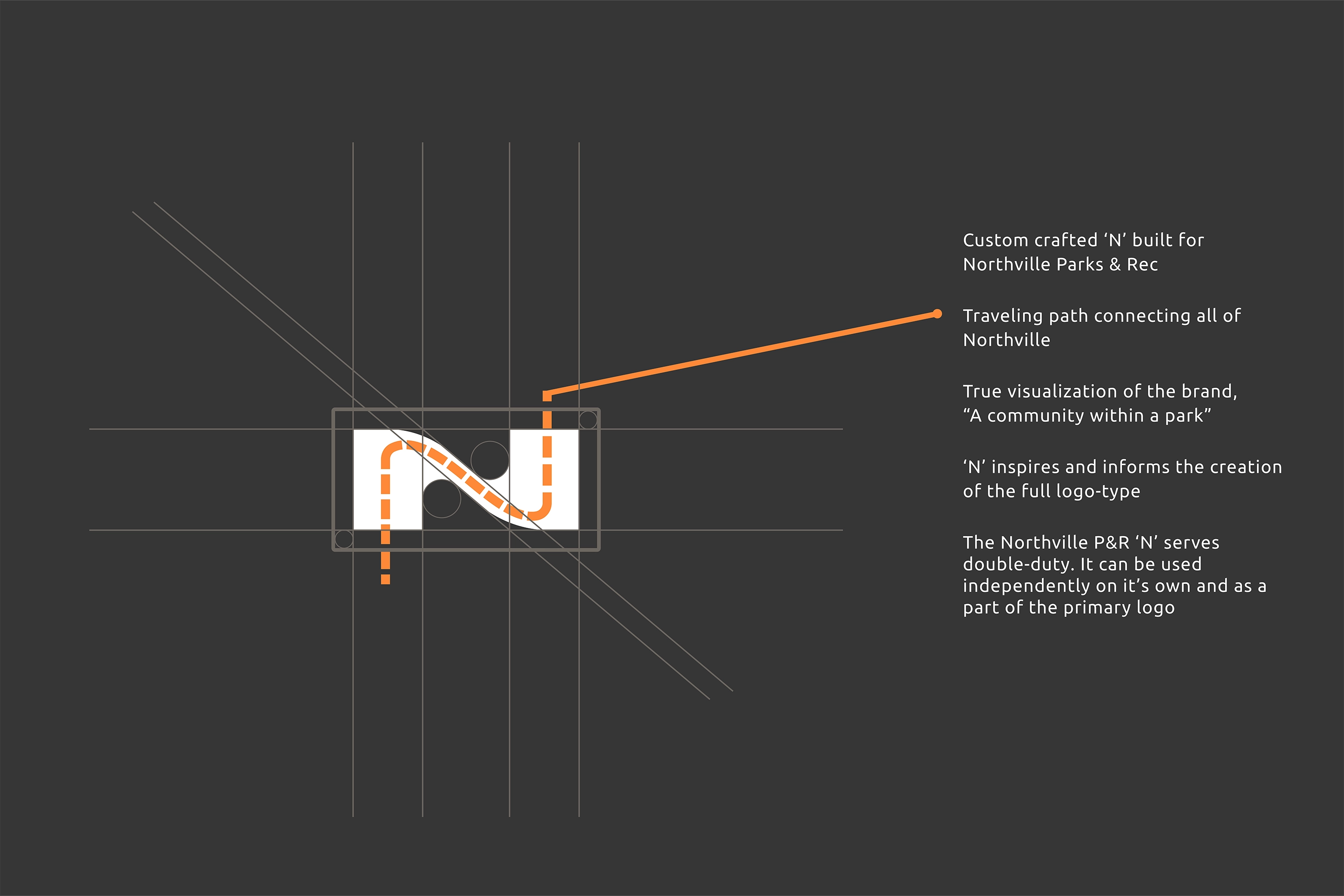 A graphic of the build of the Northville N