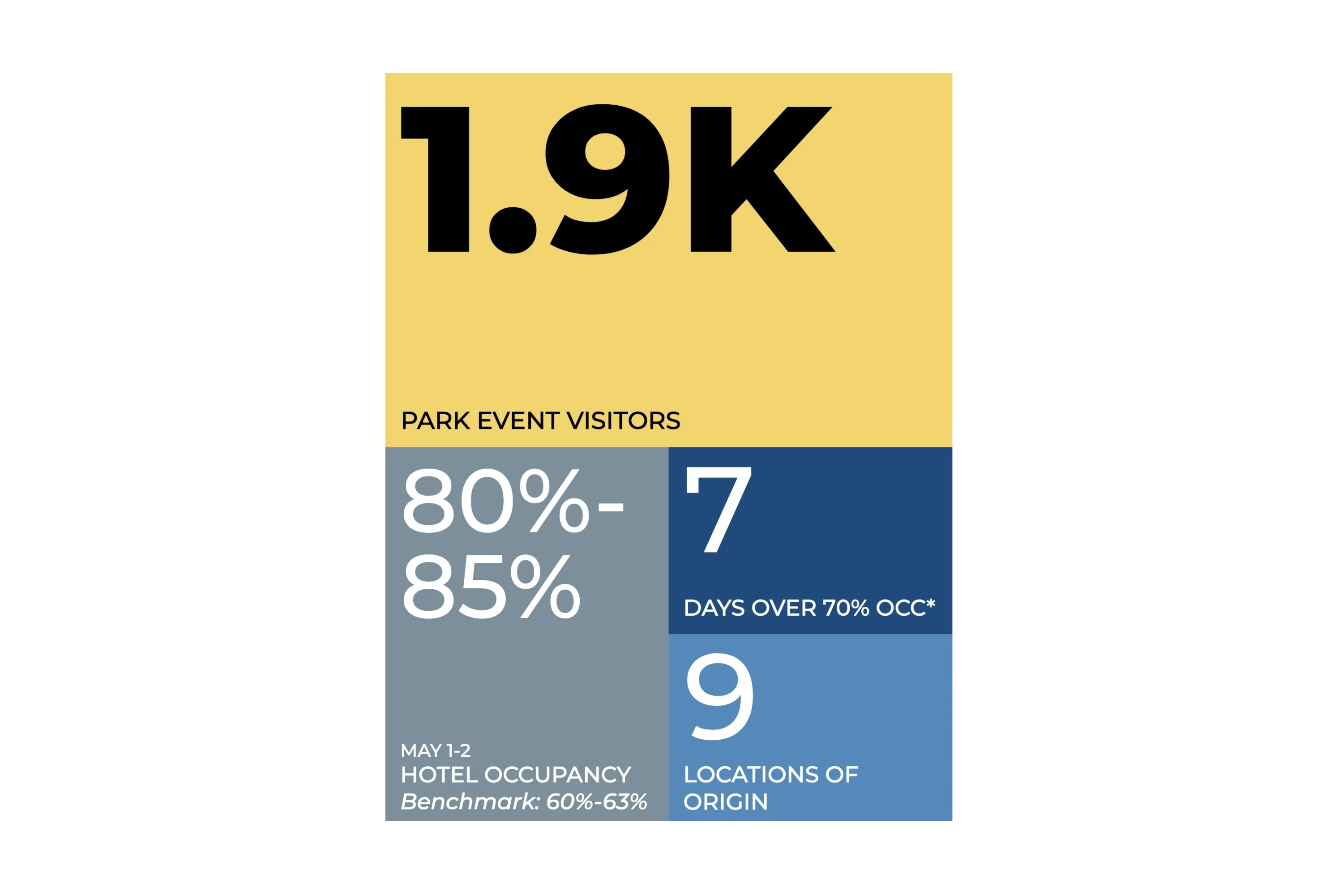 MOmentum event and tourism impact statistics