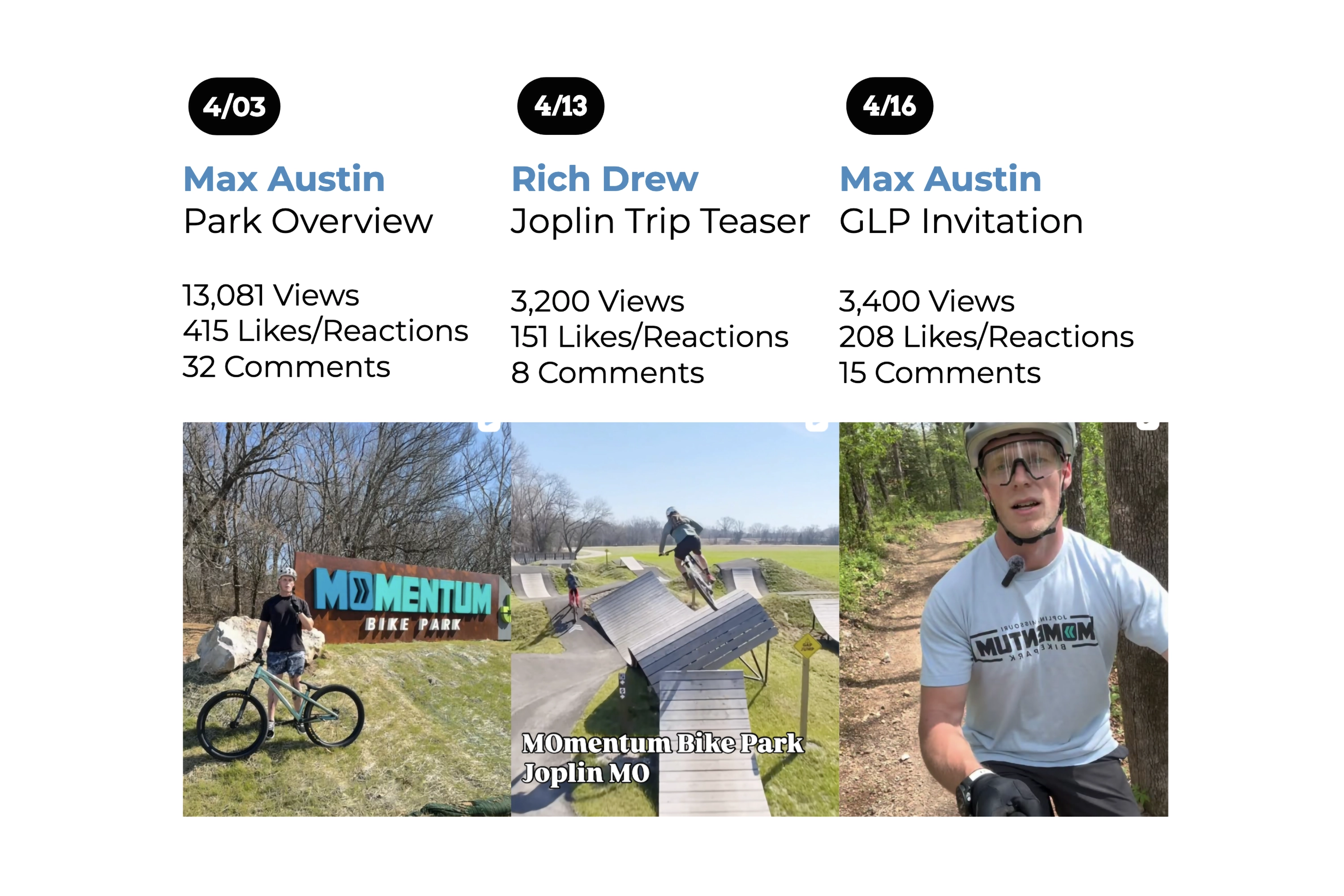 MOmentum influencer content statistics