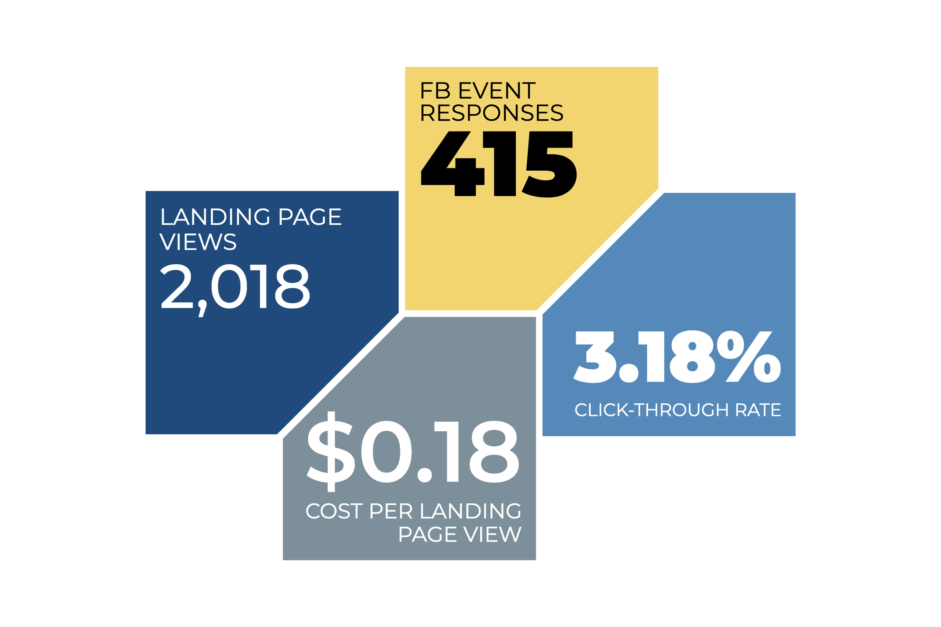 MOmentum paid Meta ad statistics