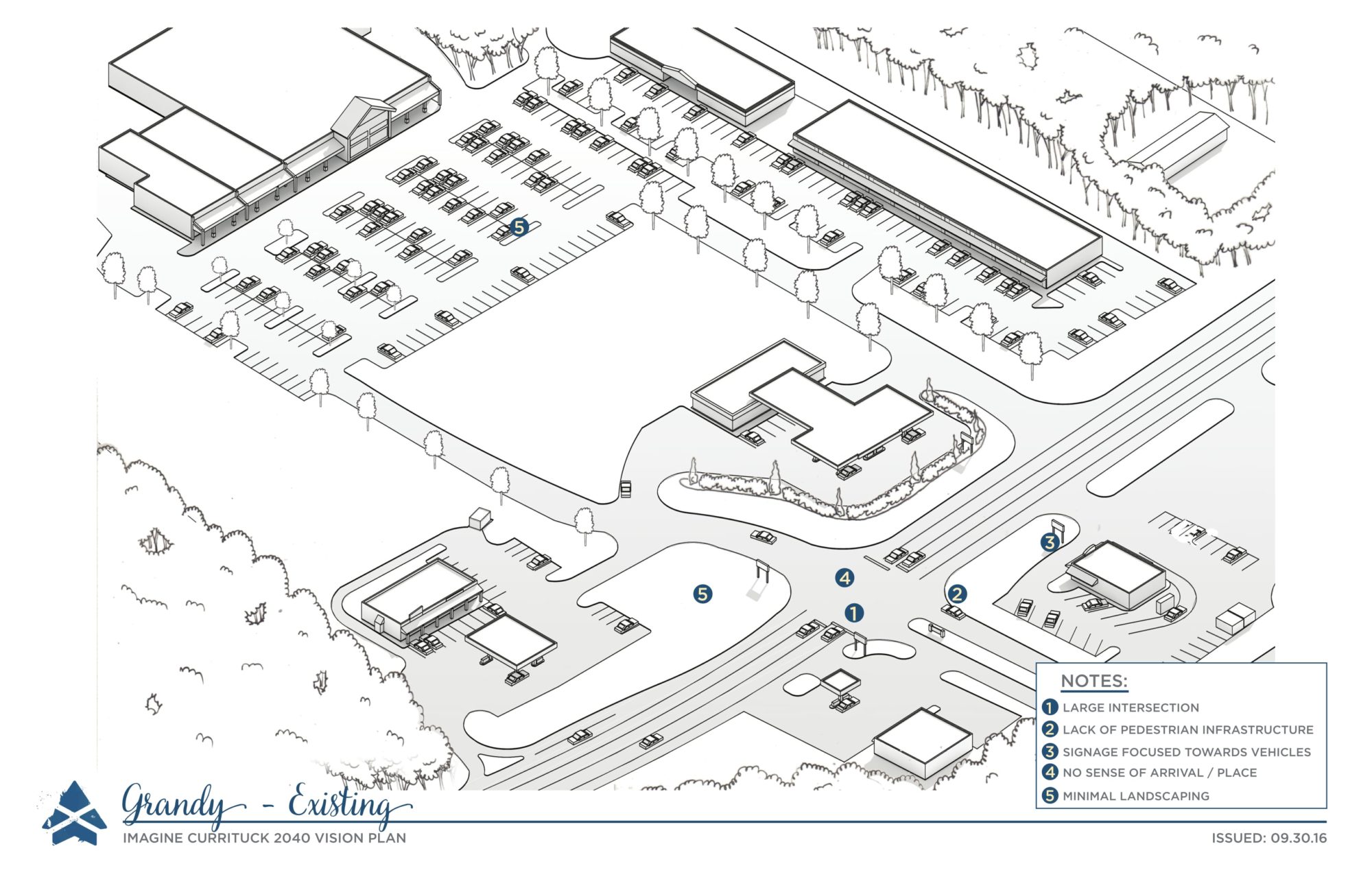 destination by design planning