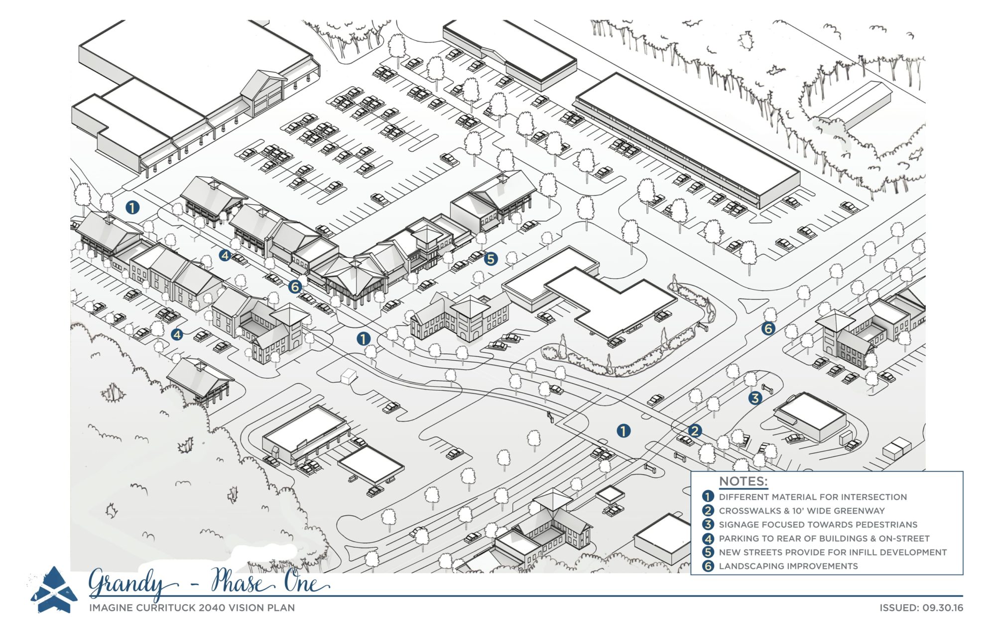destination by design planning