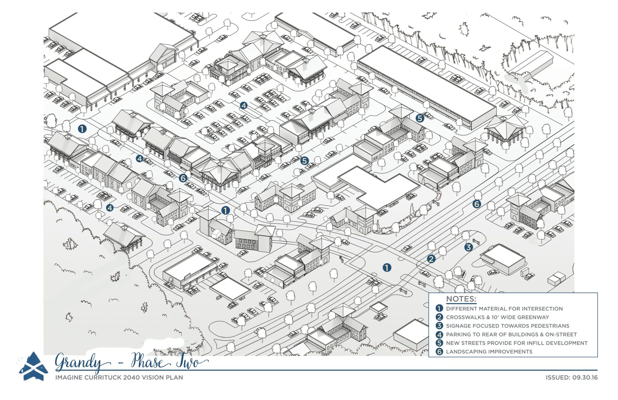 destination by design planning