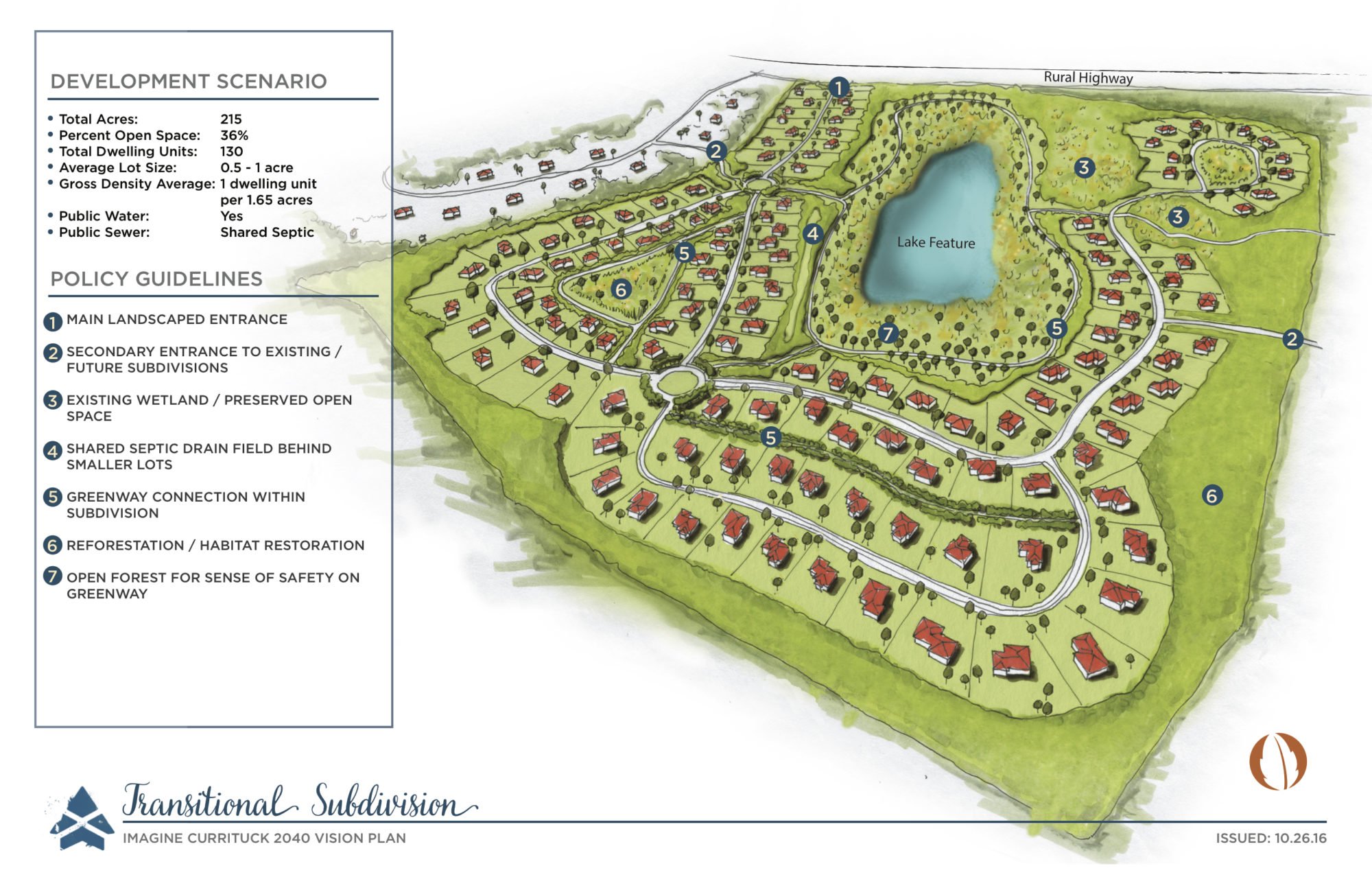 currituck transitional subdivision destination by design planning